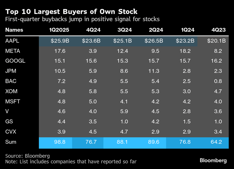 buyers