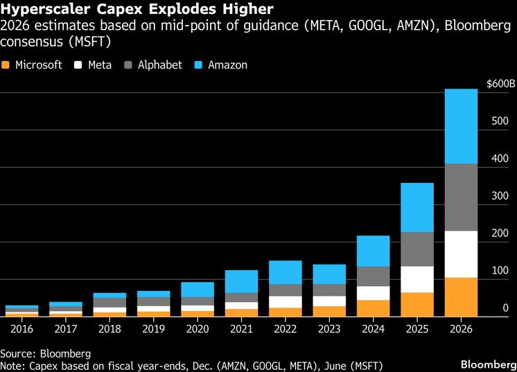 capex