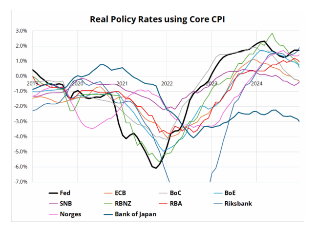 centralbanks