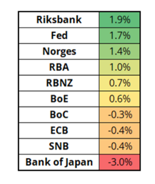centralbanks2