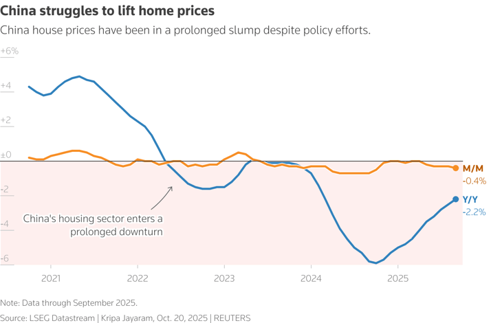 china-Nov-07-2025-01-41-16-9238-PM