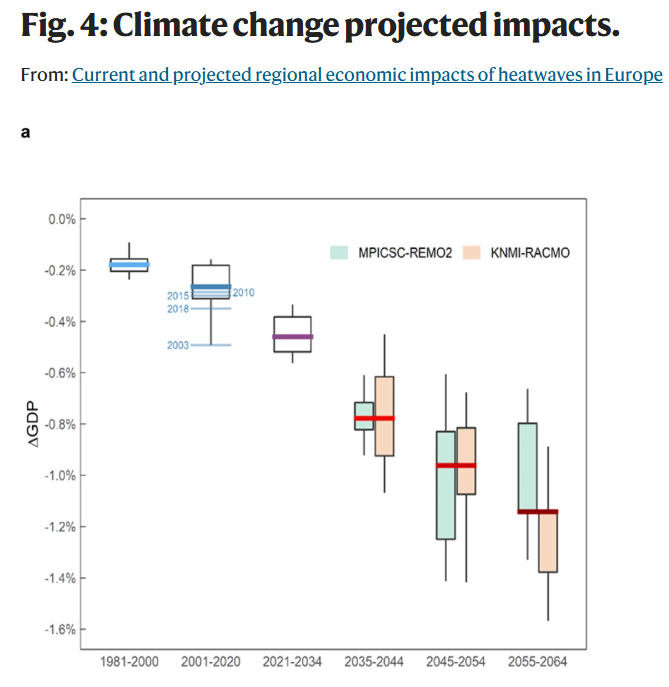 climate