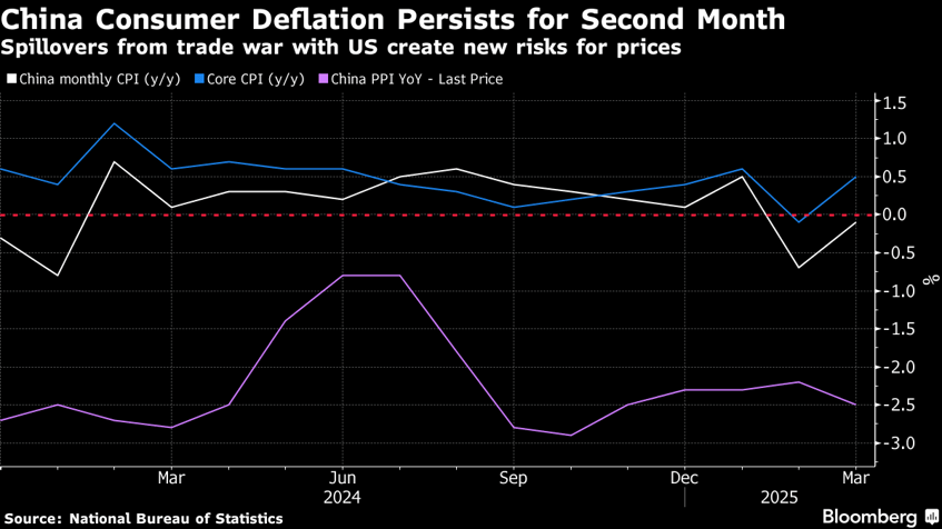 cpi-Apr-10-2025-10-15-28-1766-AM