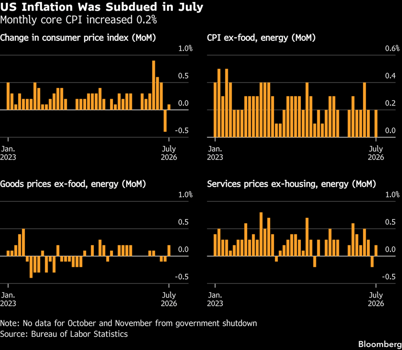 cpi-Aug-12-2026-01-38-45-6526-PM