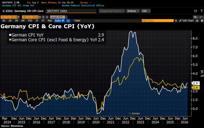 cpi-Aug-31-2026-01-26-00-7903-PM