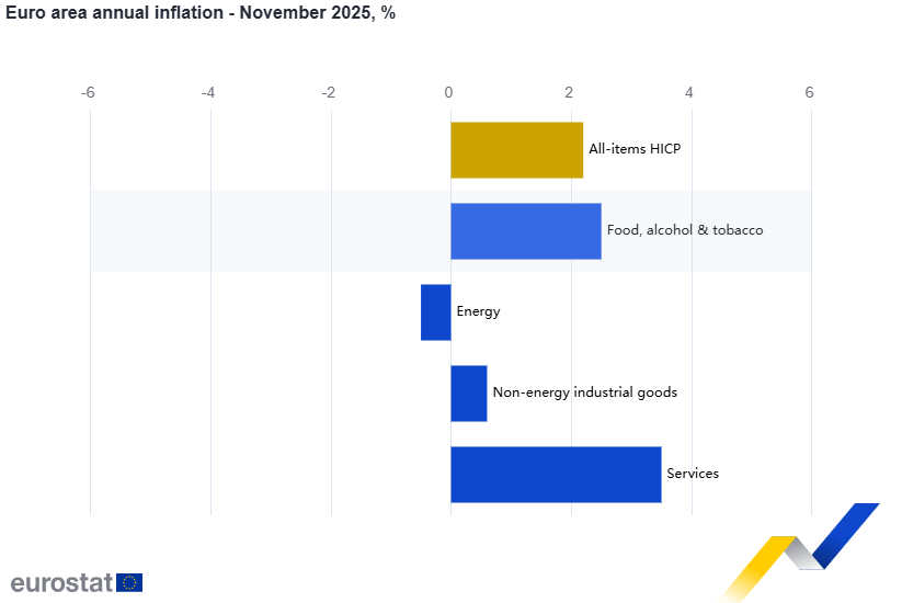 cpi-Dec-02-2025-11-19-47-5298-AM