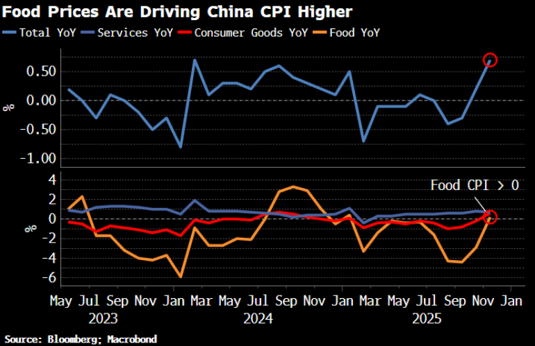 cpi-Dec-10-2025-11-48-31-2985-AM