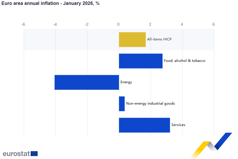 cpi-Feb-04-2026-10-59-57-4290-AM