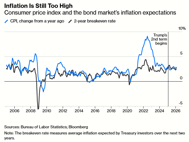 cpi-Feb-24-2026-02-05-55-4525-PM