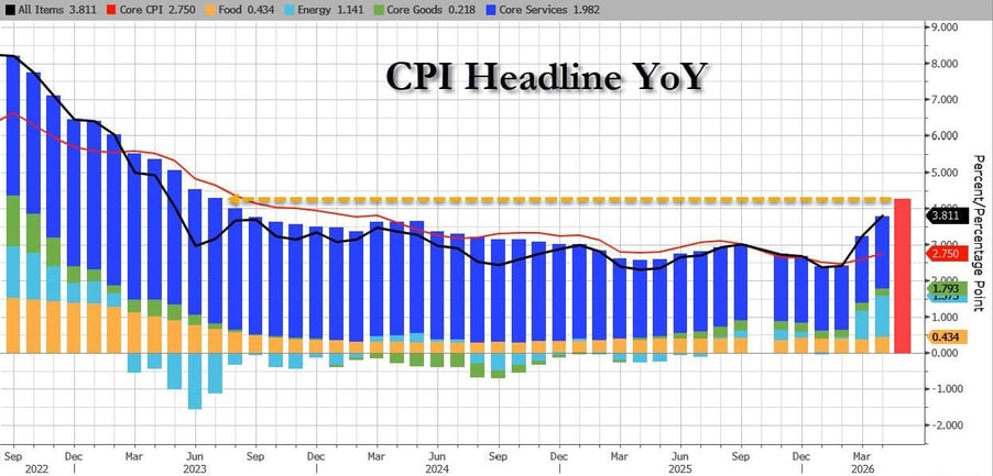 cpi-Jun-08-2026-01-57-47-7332-PM