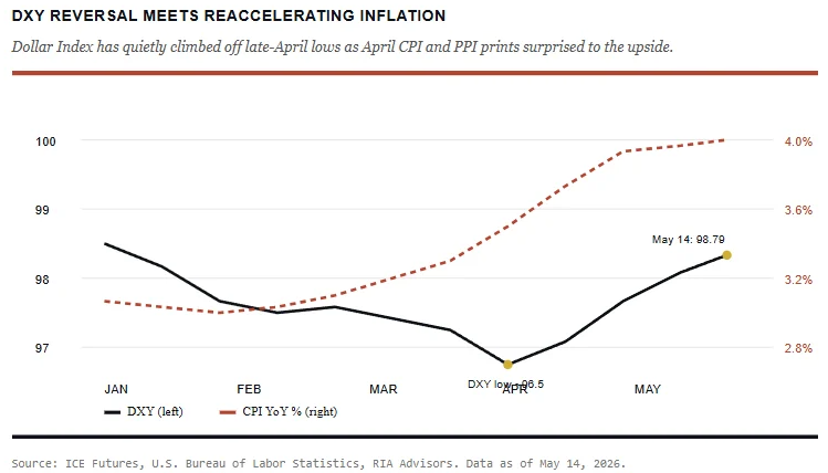 cpi-Jun-08-2026-08-53-13-4857-AM