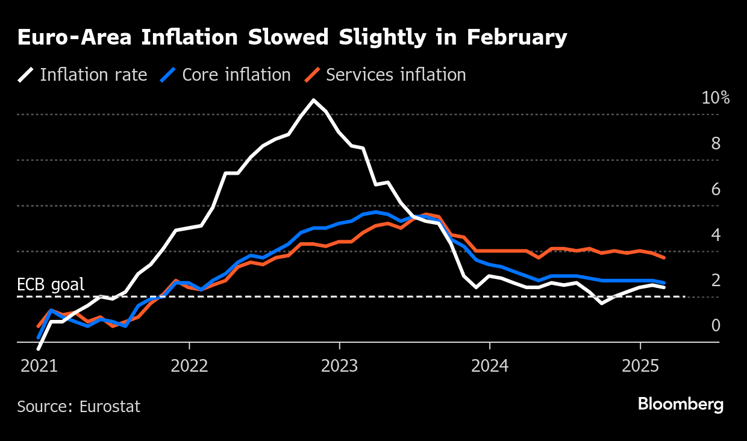 cpi-Mar-03-2025-11-22-19-0611-AM