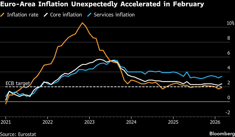cpi-Mar-03-2026-10-13-35-6694-AM