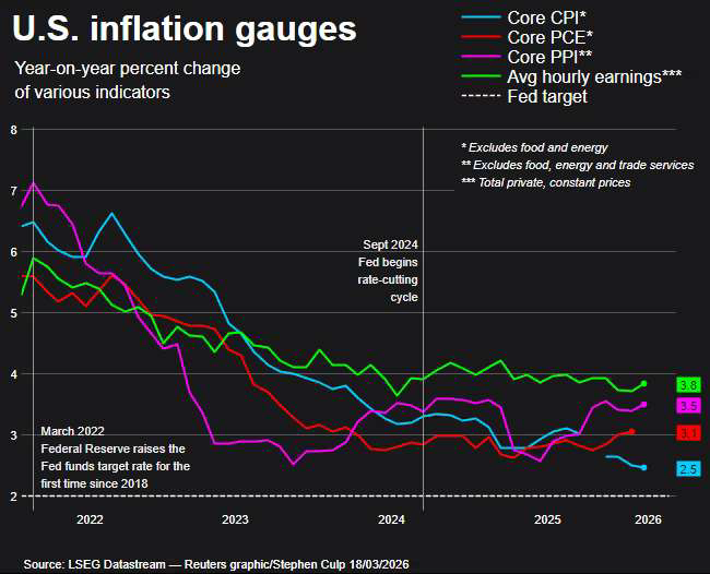 cpi-Mar-18-2026-03-40-35-4374-PM