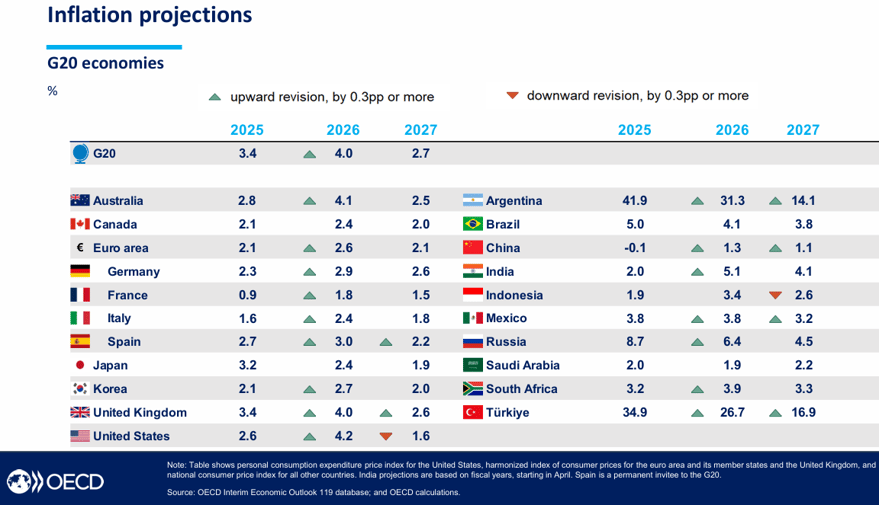 cpi-Mar-26-2026-11-23-12-1994-AM