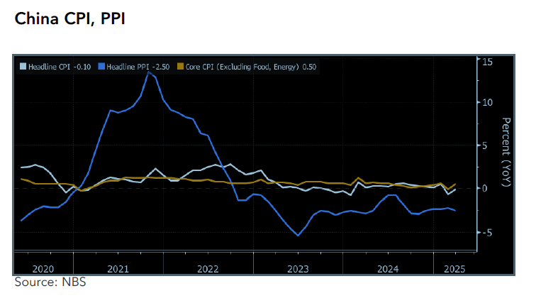 cpi-May-09-2025-10-42-30-1496-AM