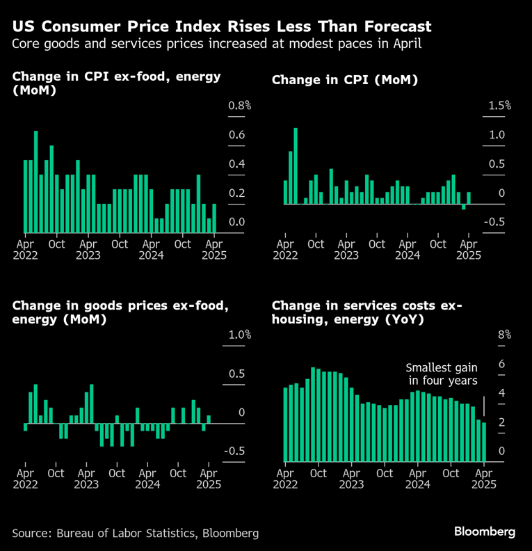 cpi-May-13-2025-02-00-53-2961-PM
