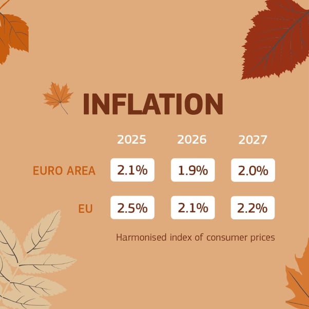 cpi-Nov-17-2025-11-55-51-7404-AM