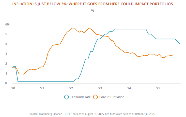 cpi-Nov-18-2025-11-27-32-6244-AM