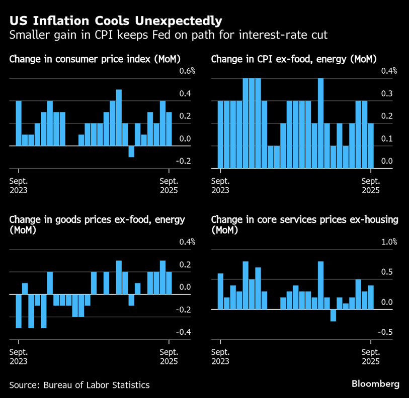 cpi-Oct-24-2025-01-10-00-3196-PM