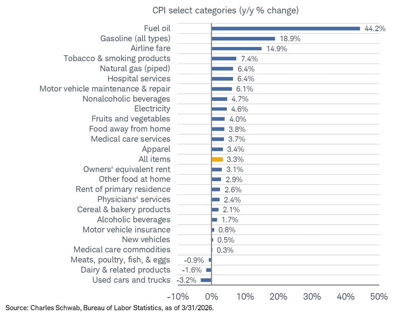 cpi_yoy