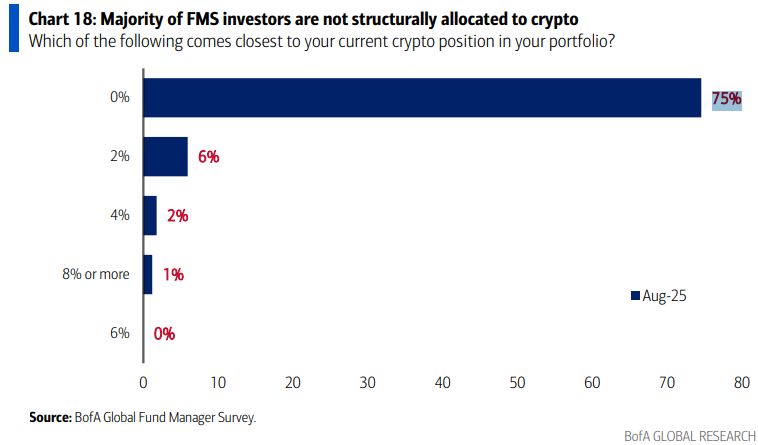 crypto