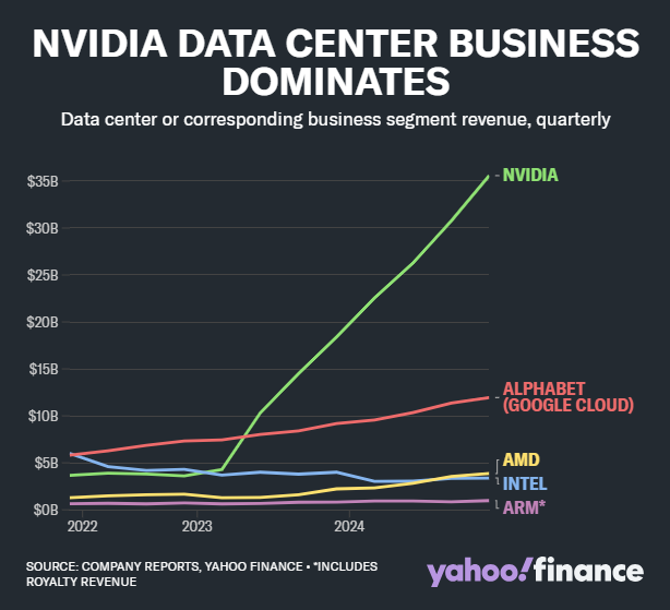 data