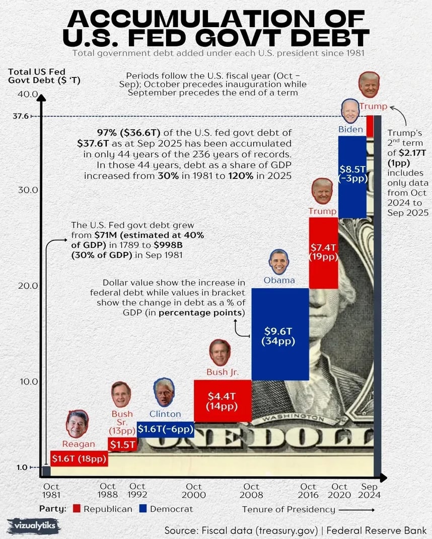 debt-1