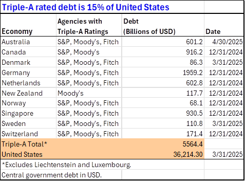 debt
