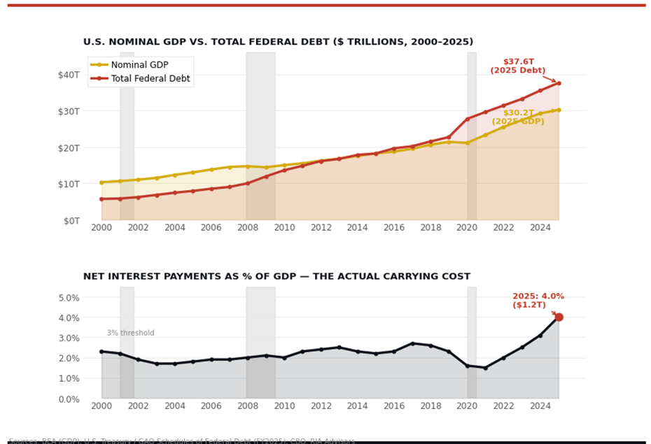 debt2