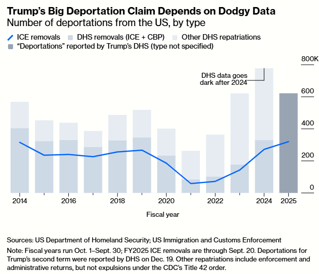 deportation