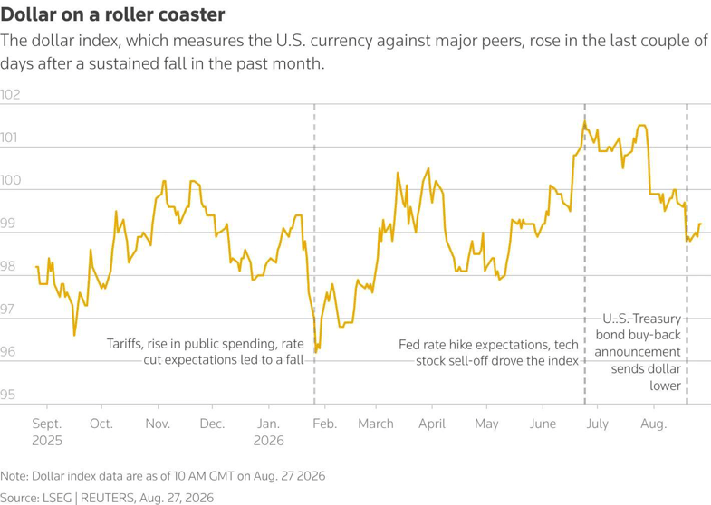 dollar-4