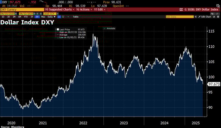 dollar
