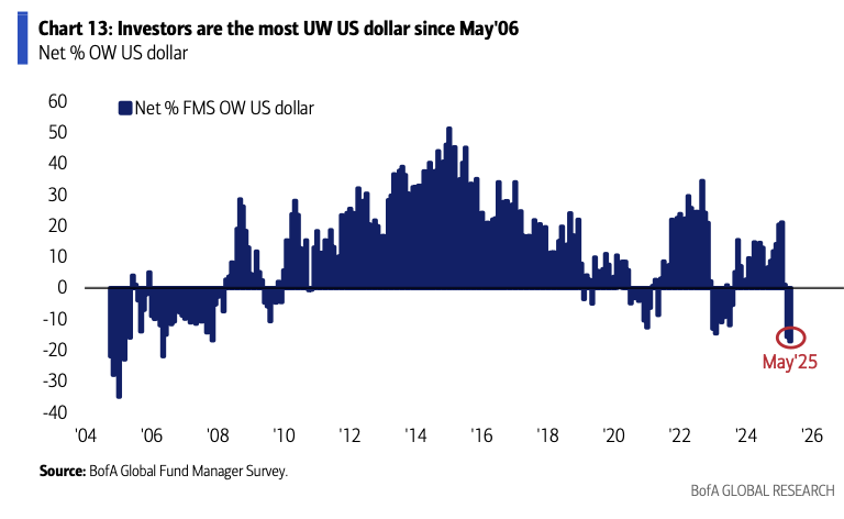 dollar