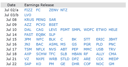 earnings-Jul-03-2025-11-04-07-9262-AM