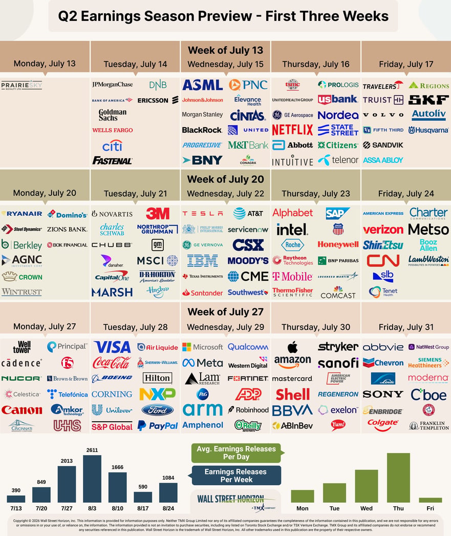 earnings-Jul-09-2026-02-07-44-5048-PM