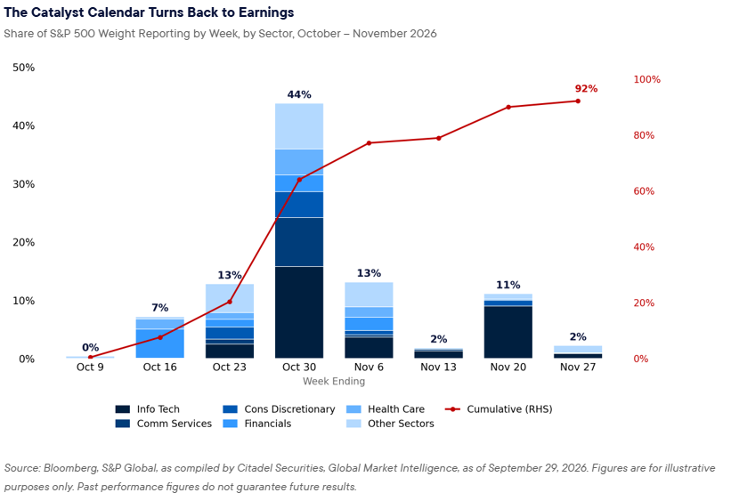 earnings-Oct-02-2026-10-15-19-7787-AM