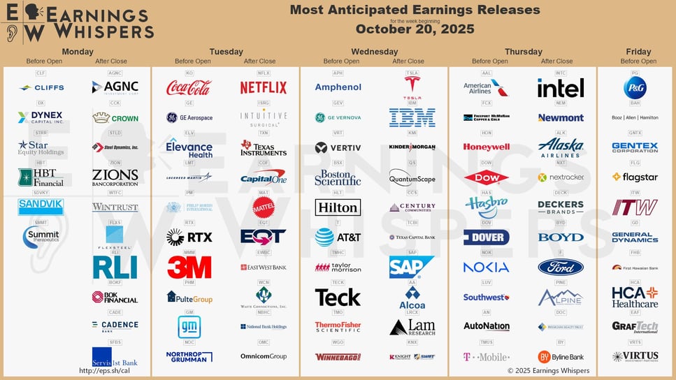earnings-Oct-20-2025-09-49-22-5909-AM