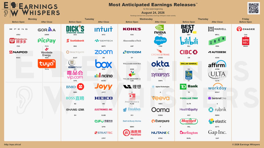earnings