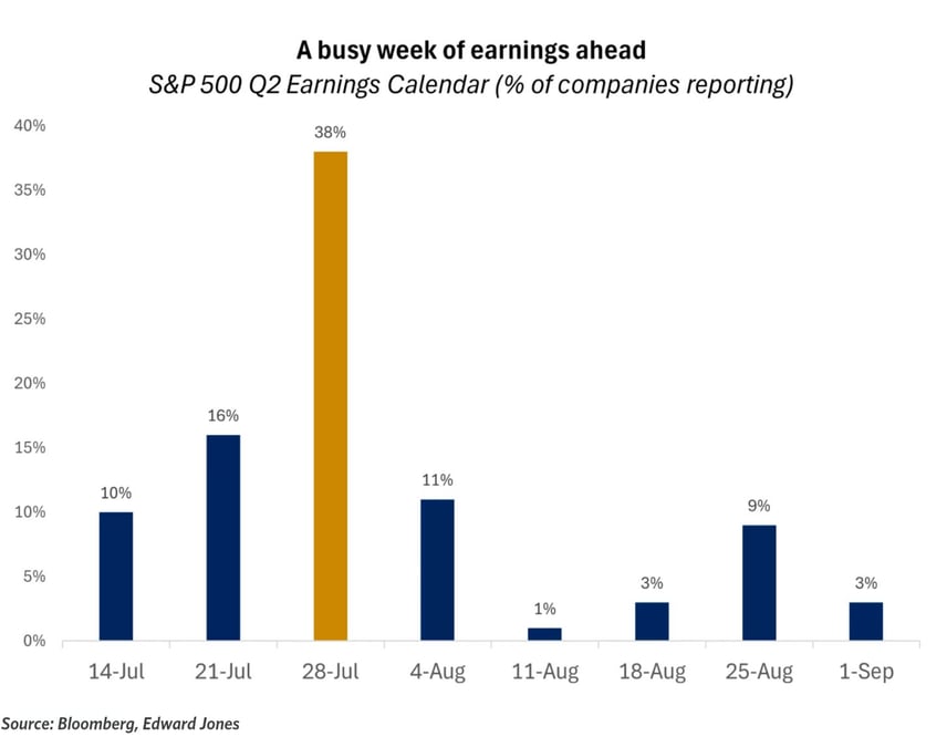 earnings2