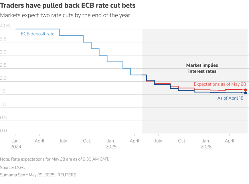 ecb2