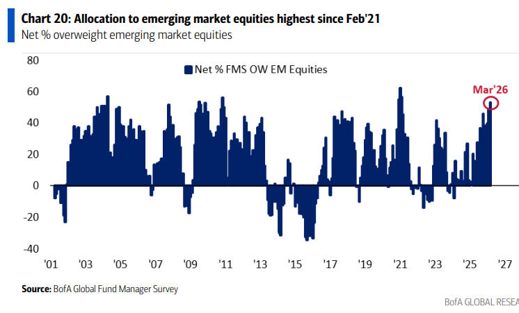 emergingmarket