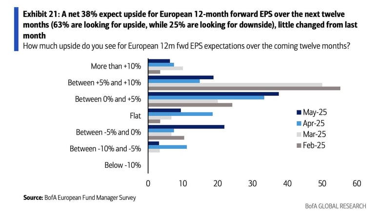 eps