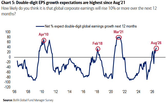 eps_growth