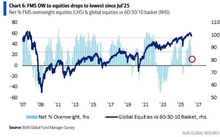 equities