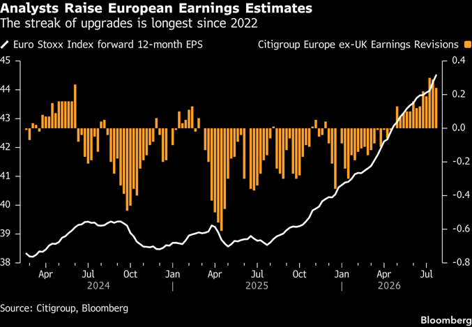 estimates
