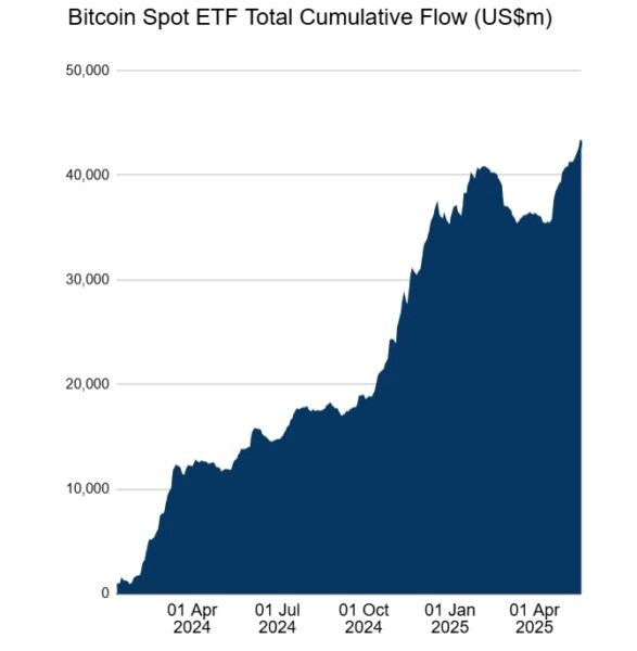 etf