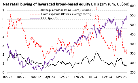 etfs
