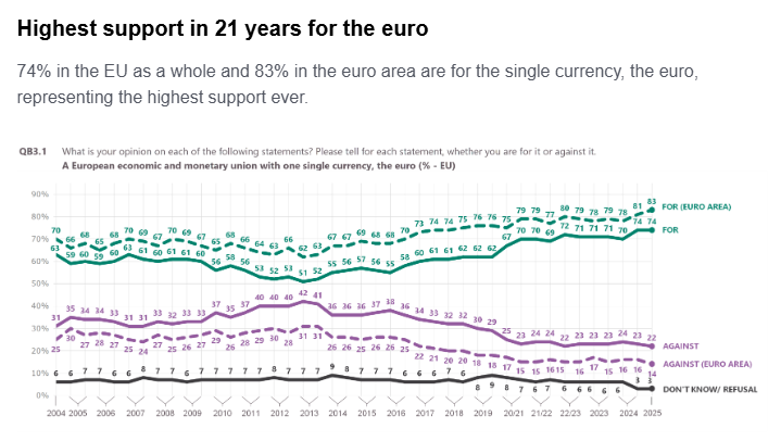 euro-2
