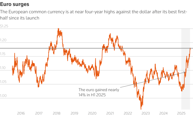euro-Jul-07-2025-02-18-10-7625-PM